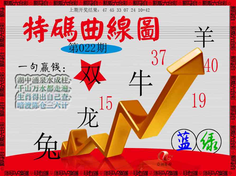 022期特码曲线图[图]