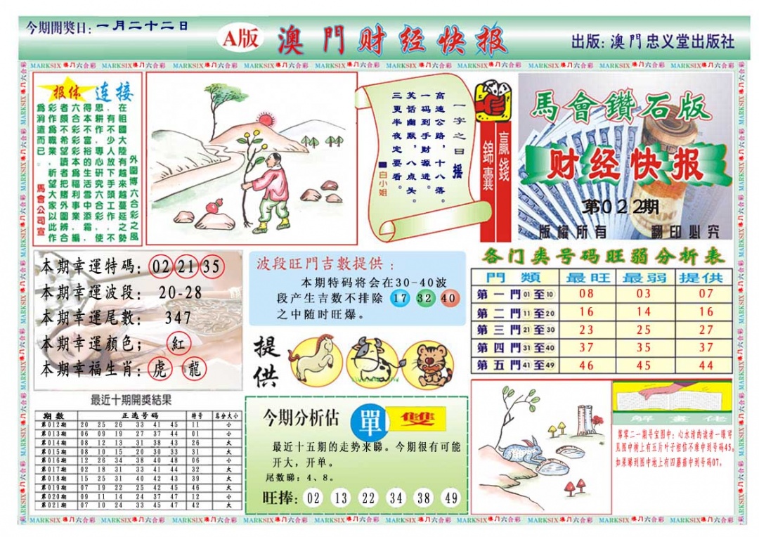 022期财经快报A[图]