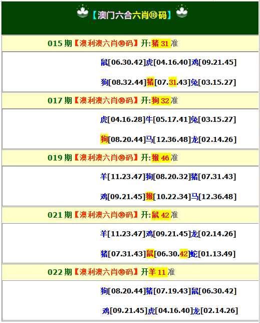 022期澳利澳六肖18码[图]