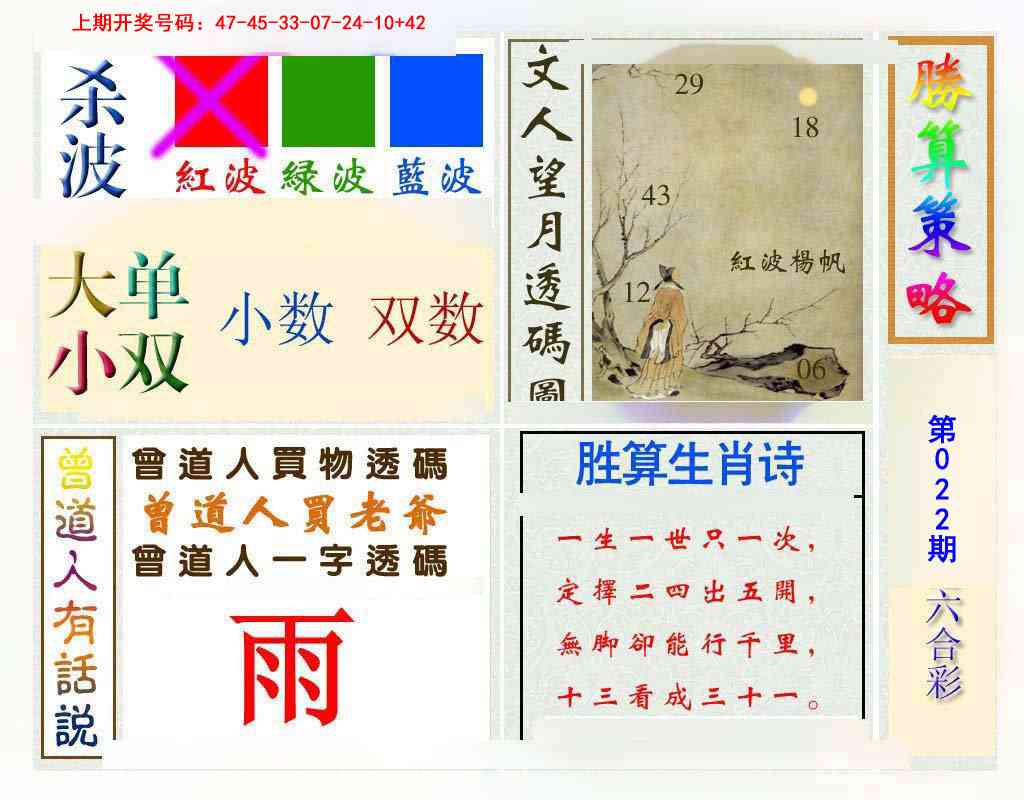 022期胜算策略[图]