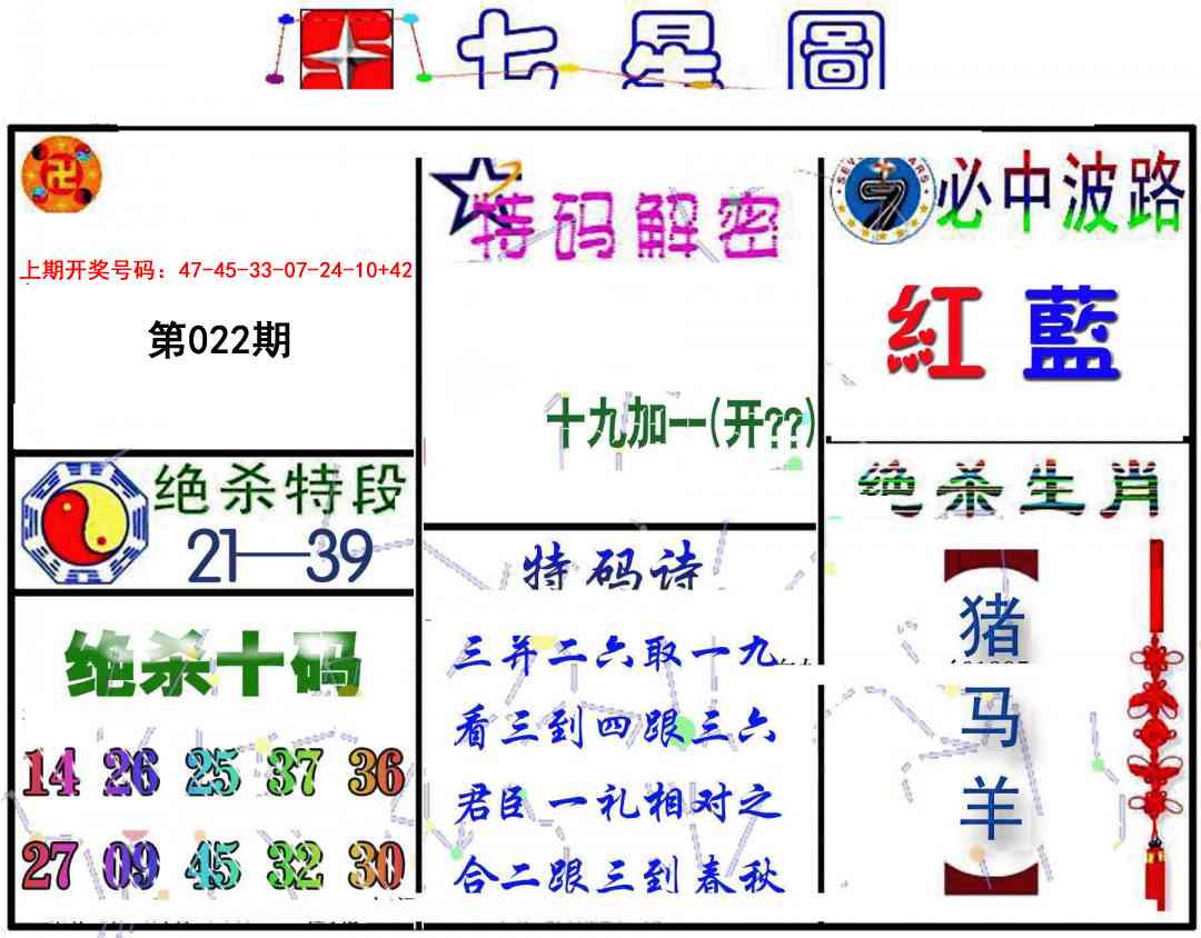 022期七星图B[图]
